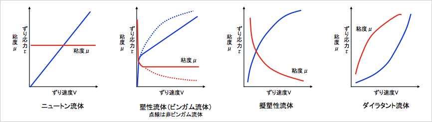 図6