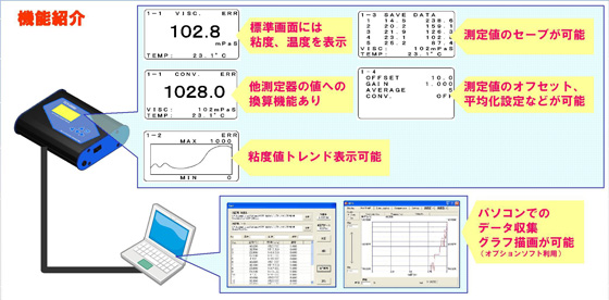 卓上粘度計(jì)測(cè)機(jī)器FCV-100機(jī)能紹介